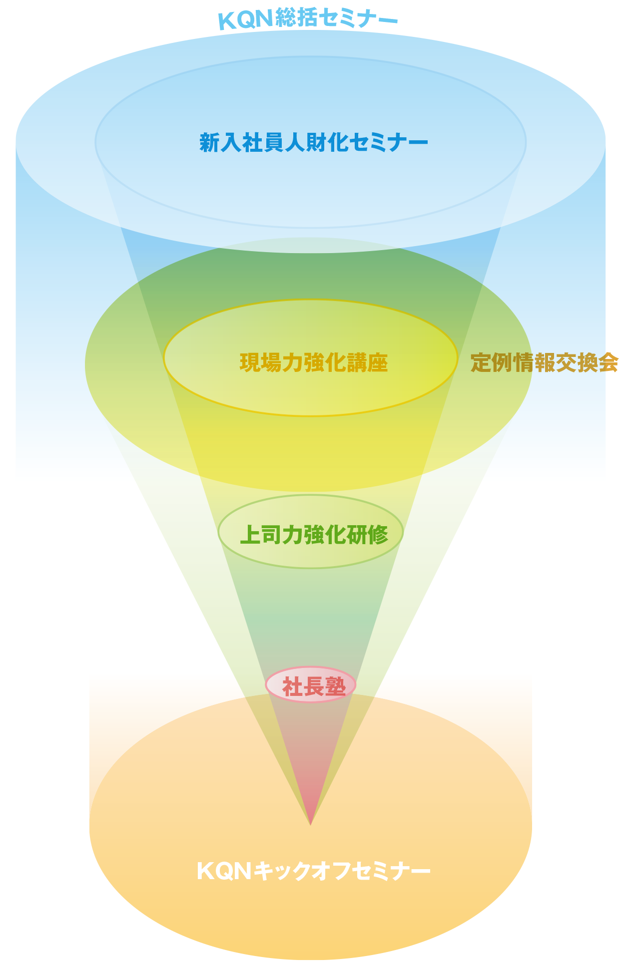 平成26年度KQN学習会の組み立て