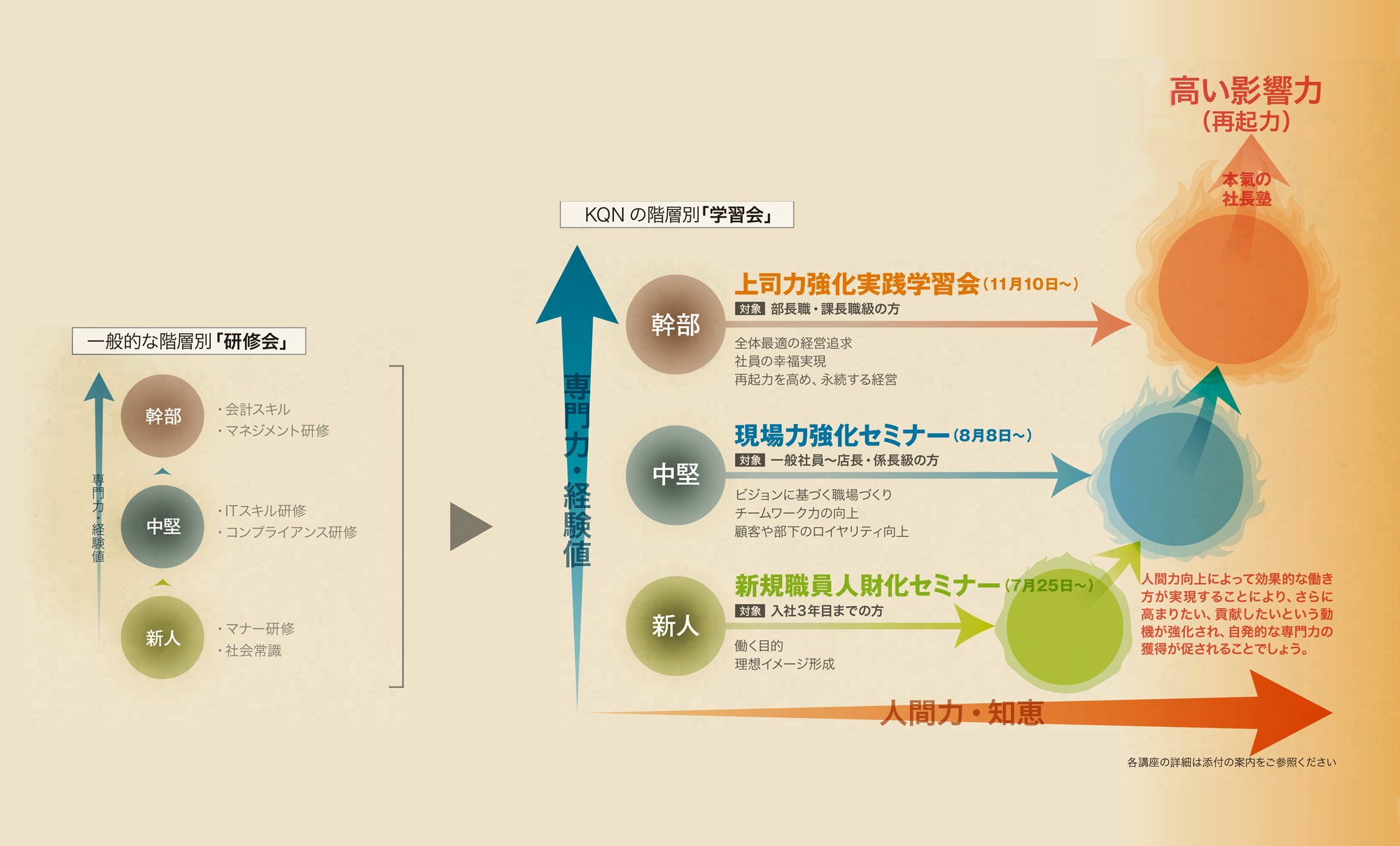 KQNは「研修会」ではなく「学習会」を企画・提供しています